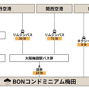 Bon Umeda Osaka